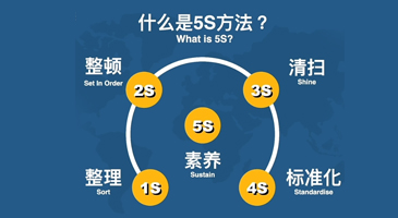 科学管理、层层把关、质量保障 